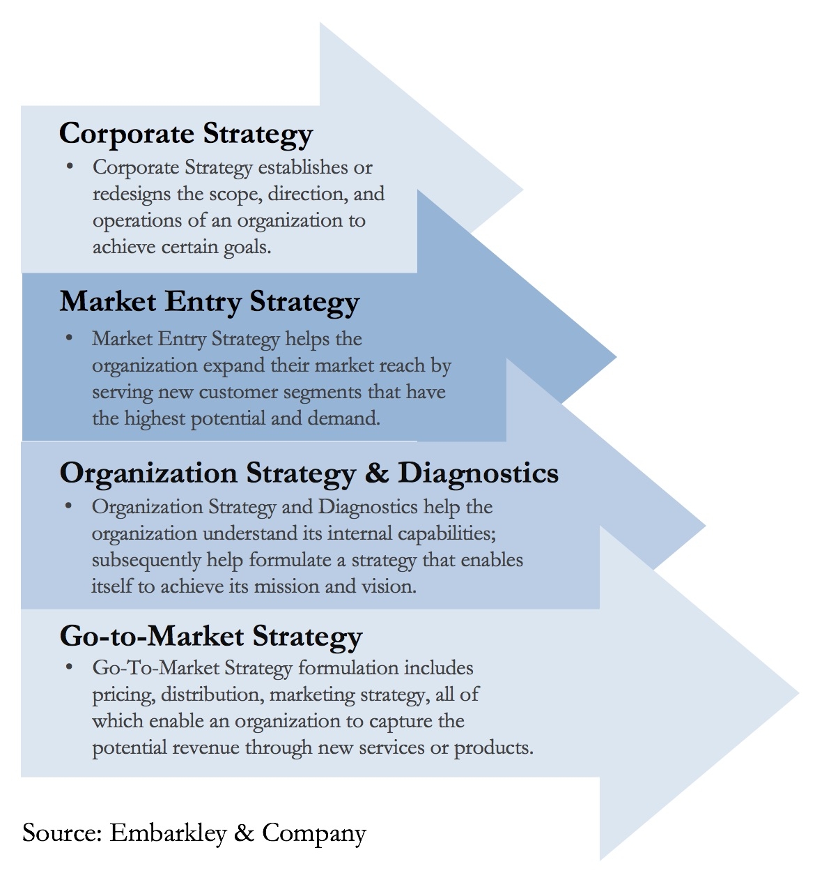 Strategy services